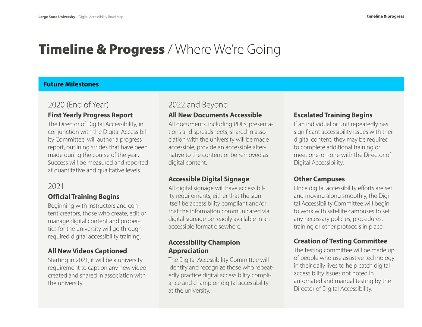 Timeline & Progress page from the Digital Accessibility Roadmap showing Future Milestones, projecting from 2020 (End of Year) to 2022 and Beyond to ensure long term success.